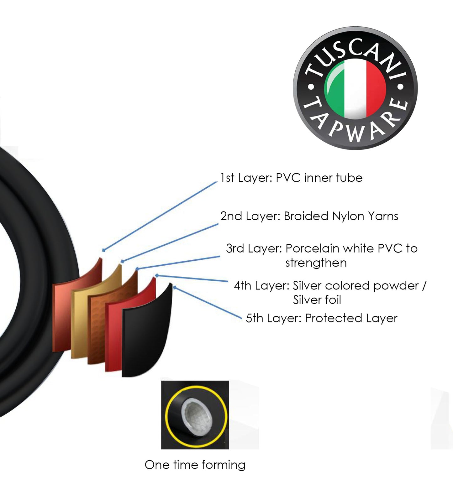 1.2mB | 1.5mB - Black Concept Shower & Bidet / HandSpray Hose