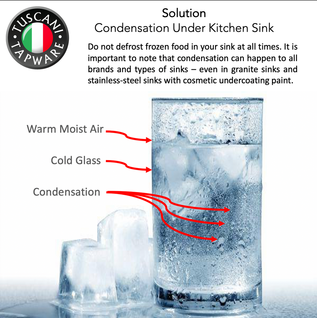 Understanding of Condensation Under Kitchen Sink