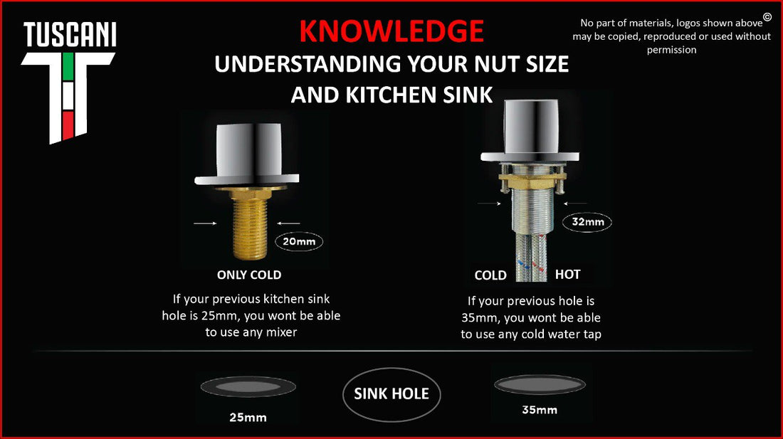 UNDERSTANDING YOUR NUT SIZE AND KITCHEN SINK